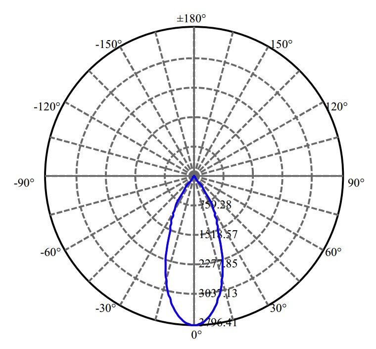 Nata Lighting Company Limited - Aluminium Reflector